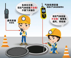 泗阳有限空间安全作业操作规程